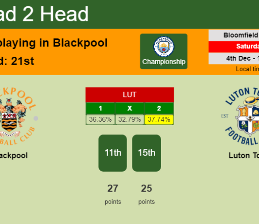 H2H, PREDICTION. Blackpool vs Luton Town | Odds, preview, pick, kick-off time 04-12-2021 - Championship
