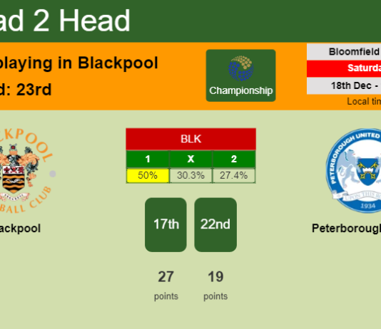 H2H, PREDICTION. Blackpool vs Peterborough United | Odds, preview, pick, kick-off time 18-12-2021 - Championship