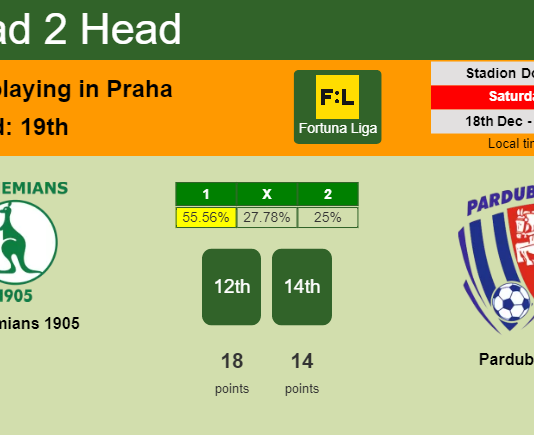 H2H, PREDICTION. Bohemians 1905 vs Pardubice | Odds, preview, pick, kick-off time 18-12-2021 - Fortuna Liga
