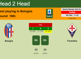 H2H, PREDICTION. Bologna vs Fiorentina | Odds, preview, pick, kick-off time 05-12-2021 - Serie A