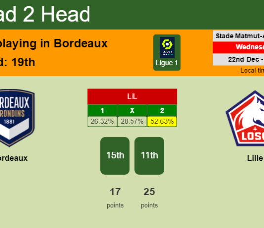 H2H, PREDICTION. Bordeaux vs Lille | Odds, preview, pick, kick-off time 22-12-2021 - Ligue 1