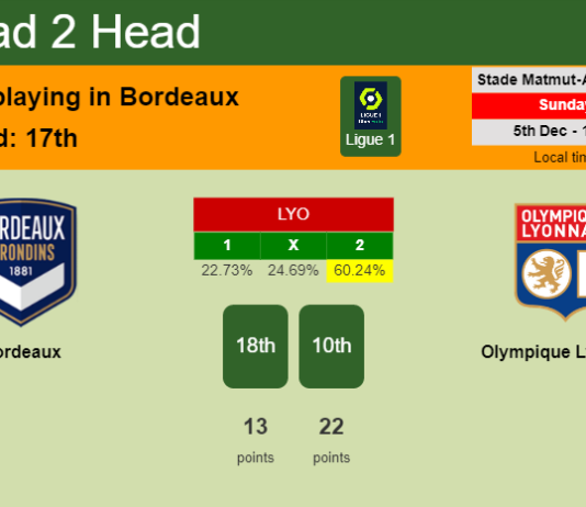 H2H, PREDICTION. Bordeaux vs Olympique Lyonnais | Odds, preview, pick, kick-off time 05-12-2021 - Ligue 1