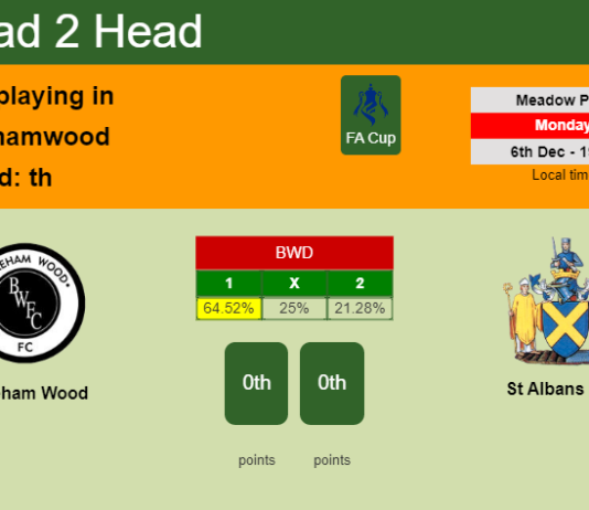 H2H, PREDICTION. Boreham Wood vs St Albans City | Odds, preview, pick, kick-off time 06-12-2021 - FA Cup