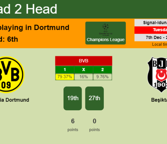 H2H, PREDICTION. Borussia Dortmund vs Beşiktaş | Odds, preview, pick, kick-off time 07-12-2021 - Champions League