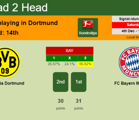 H2H, PREDICTION. Borussia Dortmund vs FC Bayern München | Odds, preview, pick, kick-off time 04-12-2021 - Bundesliga