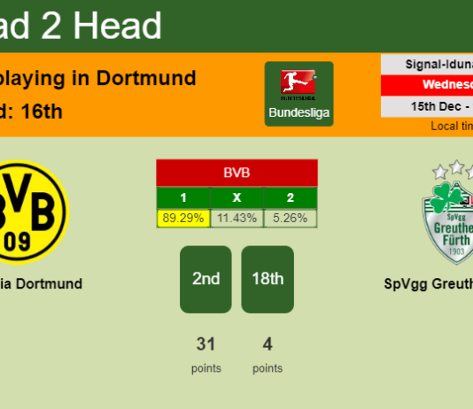 H2H, PREDICTION. Borussia Dortmund vs SpVgg Greuther Fürth | Odds, preview, pick, kick-off time 15-12-2021 - Bundesliga