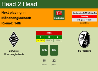H2H, PREDICTION. Borussia Mönchengladbach vs SC Freiburg | Odds, preview, pick, kick-off time 05-12-2021 - Bundesliga
