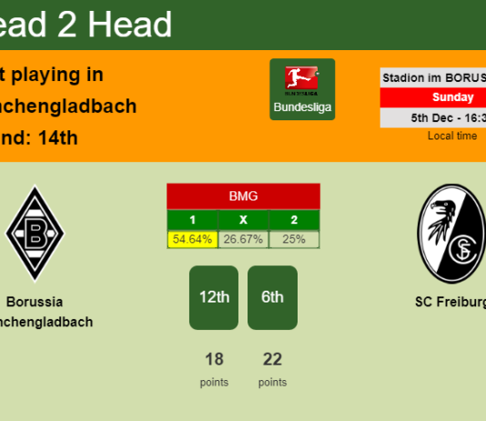 H2H, PREDICTION. Borussia Mönchengladbach vs SC Freiburg | Odds, preview, pick, kick-off time 05-12-2021 - Bundesliga