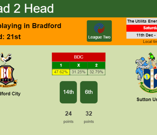 H2H, PREDICTION. Bradford City vs Sutton United | Odds, preview, pick, kick-off time 11-12-2021 - League Two