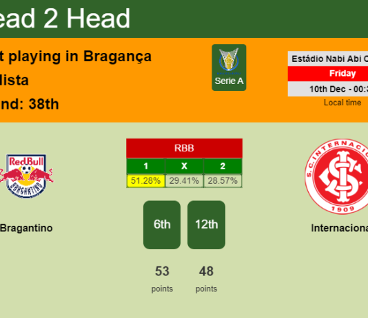 H2H, PREDICTION. Bragantino vs Internacional | Odds, preview, pick, kick-off time 09-12-2021 - Serie A