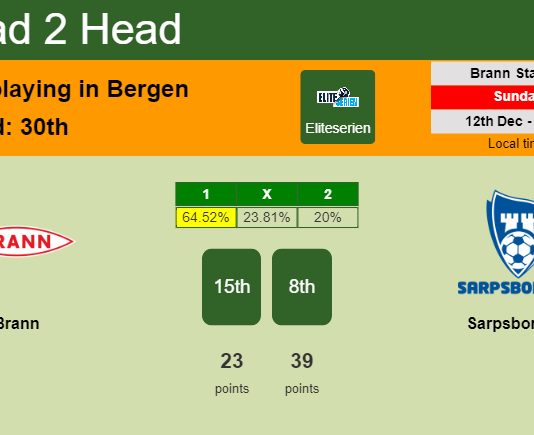 H2H, PREDICTION. Brann vs Sarpsborg 08 | Odds, preview, pick, kick-off time 12-12-2021 - Eliteserien