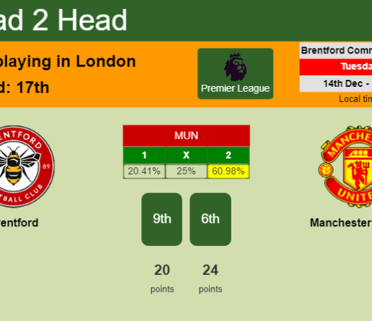 H2H, PREDICTION. Brentford vs Manchester United | Odds, preview, pick, kick-off time 14-12-2021 - Premier League