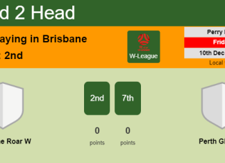 H2H, PREDICTION. Brisbane Roar W vs Perth Glory W | Odds, preview, pick, kick-off time 10-12-2021 - W-League
