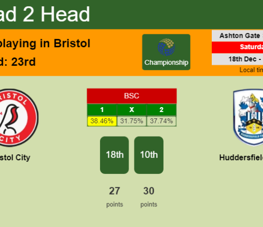 H2H, PREDICTION. Bristol City vs Huddersfield Town | Odds, preview, pick, kick-off time 18-12-2021 - Championship