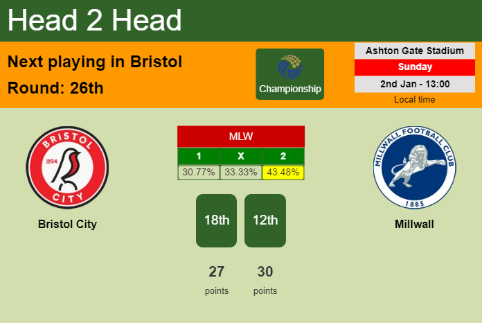 Bristol City v Millwall 02-01-2022 