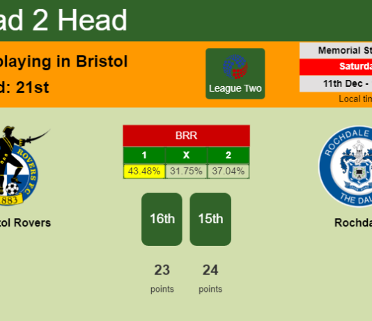 H2H, PREDICTION. Bristol Rovers vs Rochdale | Odds, preview, pick, kick-off time 11-12-2021 - League Two