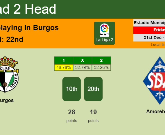 H2H, PREDICTION. Burgos vs Amorebieta | Odds, preview, pick, kick-off time 31-12-2021 - La Liga 2