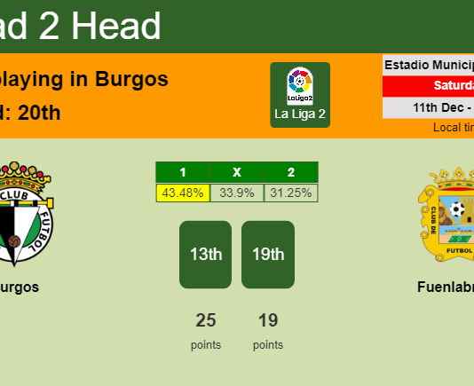 H2H, PREDICTION. Burgos vs Fuenlabrada | Odds, preview, pick, kick-off time 11-12-2021 - La Liga 2