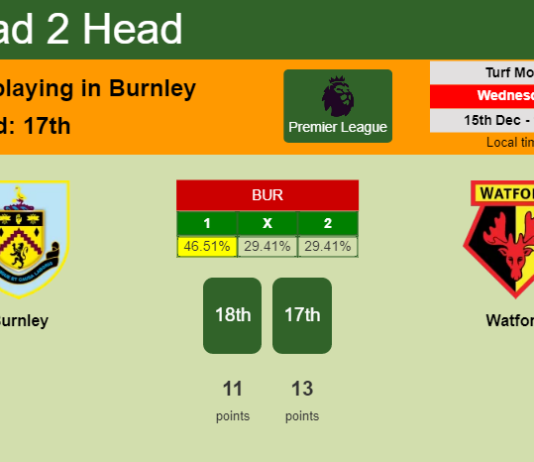 H2H, PREDICTION. Burnley vs Watford | Odds, preview, pick, kick-off time 15-12-2021 - Premier League