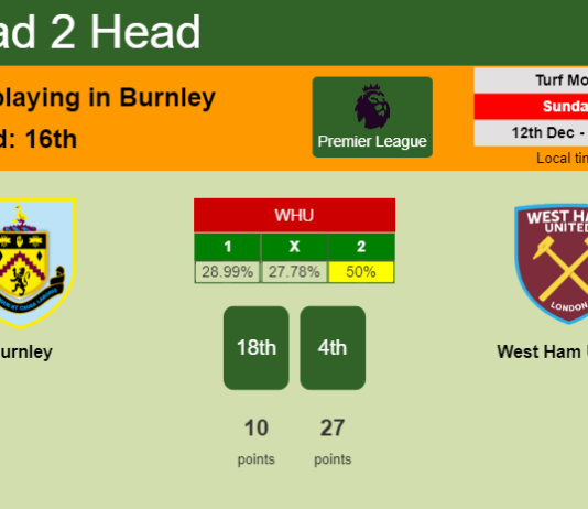H2H, PREDICTION. Burnley vs West Ham United | Odds, preview, pick, kick-off time 12-12-2021 - Premier League