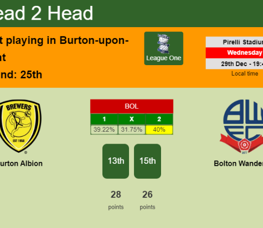 H2H, PREDICTION. Burton Albion vs Bolton Wanderers | Odds, preview, pick, kick-off time 29-12-2021 - League One