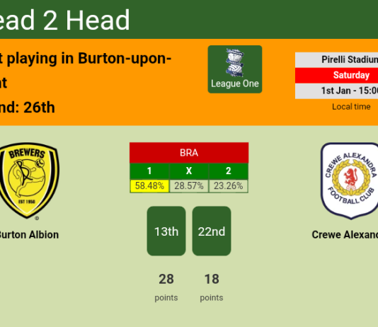 H2H, PREDICTION. Burton Albion vs Crewe Alexandra | Odds, preview, pick, kick-off time 01-01-2022 - League One