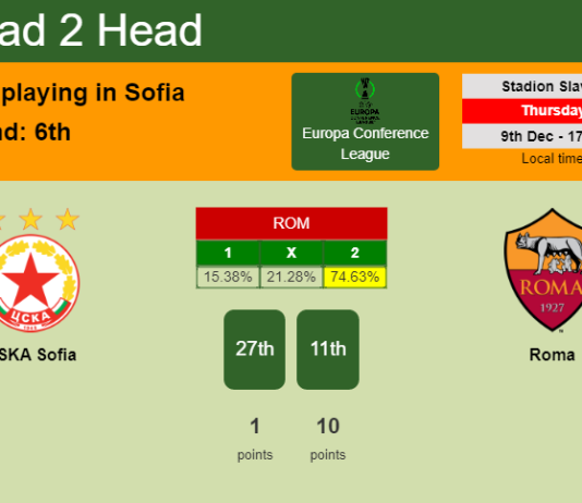H2H, PREDICTION. CSKA Sofia vs Roma | Odds, preview, pick, kick-off time 09-12-2021 - Europa Conference League