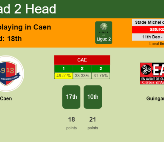 H2H, PREDICTION. Caen vs Guingamp | Odds, preview, pick, kick-off time 11-12-2021 - Ligue 2
