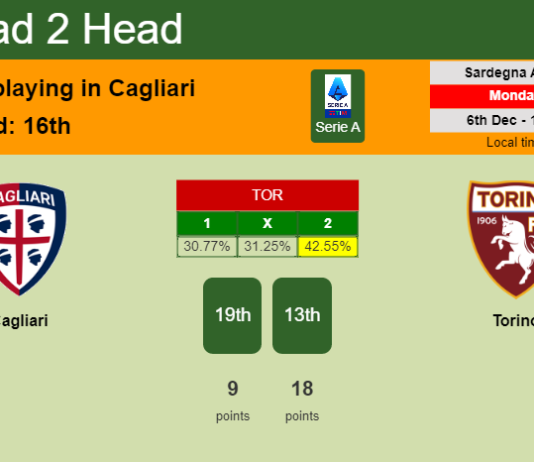 H2H, PREDICTION. Cagliari vs Torino | Odds, preview, pick, kick-off time 06-12-2021 - Serie A