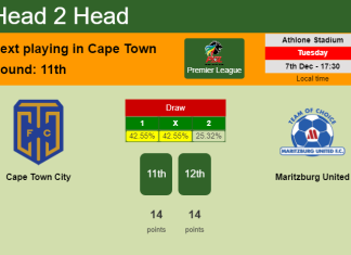 H2H, PREDICTION. Cape Town City vs Maritzburg United | Odds, preview, pick, kick-off time 07-12-2021 - Premier League
