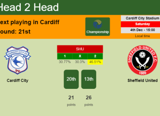 H2H, PREDICTION. Cardiff City vs Sheffield United | Odds, preview, pick, kick-off time 04-12-2021 - Championship