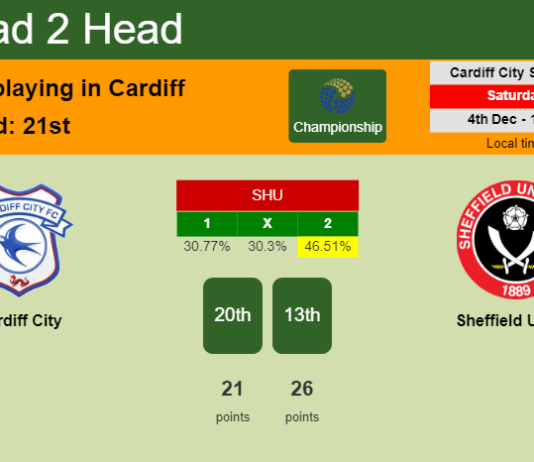 H2H, PREDICTION. Cardiff City vs Sheffield United | Odds, preview, pick, kick-off time 04-12-2021 - Championship