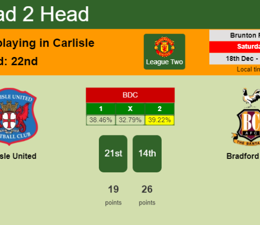 H2H, PREDICTION. Carlisle United vs Bradford City | Odds, preview, pick, kick-off time 18-12-2021 - League Two