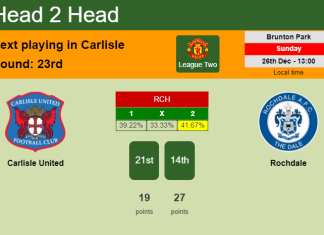 H2H, PREDICTION. Carlisle United vs Rochdale | Odds, preview, pick, kick-off time 26-12-2021 - League Two
