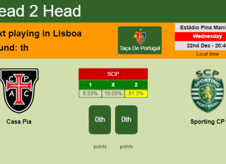 H2H, PREDICTION. Casa Pia vs Sporting CP | Odds, preview, pick, kick-off time 22-12-2021 - Taça De Portugal