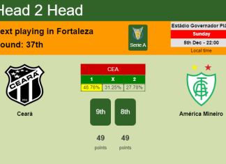 H2H, PREDICTION. Ceará vs América Mineiro | Odds, preview, pick, kick-off time 05-12-2021 - Serie A