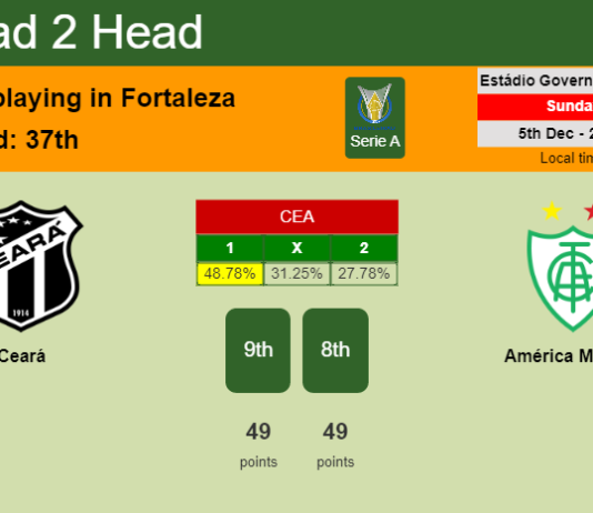 H2H, PREDICTION. Ceará vs América Mineiro | Odds, preview, pick, kick-off time 05-12-2021 - Serie A