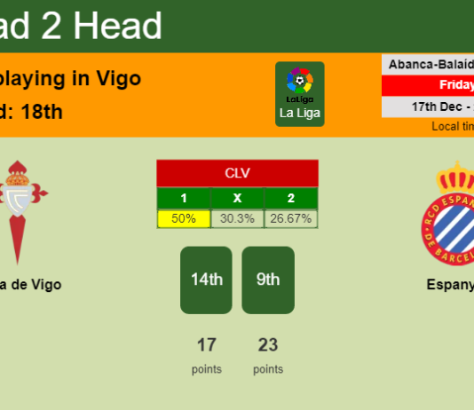 H2H, PREDICTION. Celta de Vigo vs Espanyol | Odds, preview, pick, kick-off time 17-12-2021 - La Liga