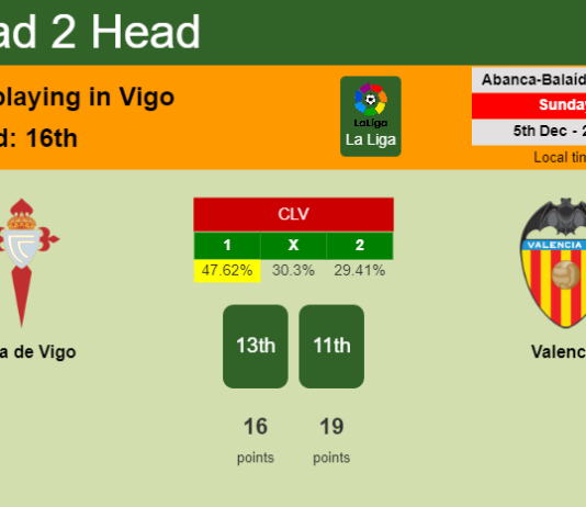 H2H, PREDICTION. Celta de Vigo vs Valencia | Odds, preview, pick, kick-off time 05-12-2021 - La Liga