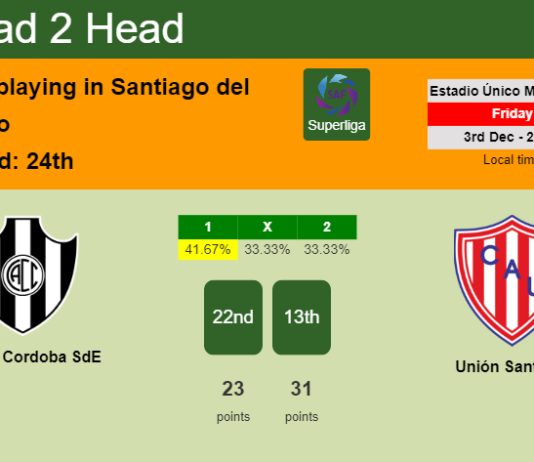 H2H, PREDICTION. Central Cordoba SdE vs Unión Santa Fe | Odds, preview, pick, kick-off time 03-12-2021 - Superliga