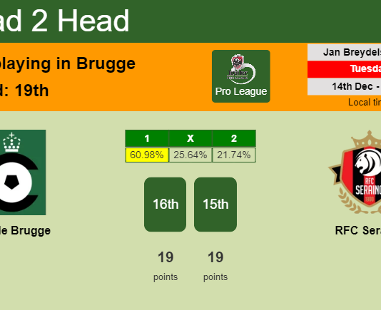H2H, PREDICTION. Cercle Brugge vs RFC Seraing | Odds, preview, pick, kick-off time 14-12-2021 - Pro League