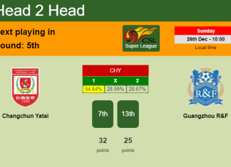 H2H, PREDICTION. Changchun Yatai vs Guangzhou R&F | Odds, preview, pick, kick-off time - Super League