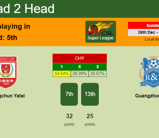 H2H, PREDICTION. Changchun Yatai vs Guangzhou R&F | Odds, preview, pick, kick-off time - Super League