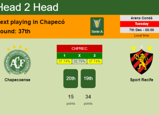 H2H, PREDICTION. Chapecoense vs Sport Recife | Odds, preview, pick, kick-off time 06-12-2021 - Serie A