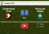 Plymouth Argyle surprises Cheltenham Town with a 2-0 win. HIGHLIGHTS