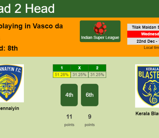 H2H, PREDICTION. Chennaiyin vs Kerala Blasters | Odds, preview, pick, kick-off time - Indian Super League
