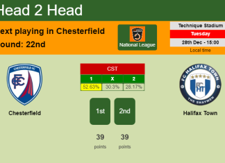 H2H, PREDICTION. Chesterfield vs Halifax Town | Odds, preview, pick, kick-off time 28-12-2021 - National League