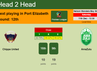 H2H, PREDICTION. Chippa United vs AmaZulu | Odds, preview, pick, kick-off time 11-12-2021 - Premier League