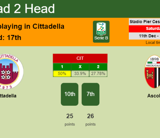 H2H, PREDICTION. Cittadella vs Ascoli | Odds, preview, pick, kick-off time 11-12-2021 - Serie B