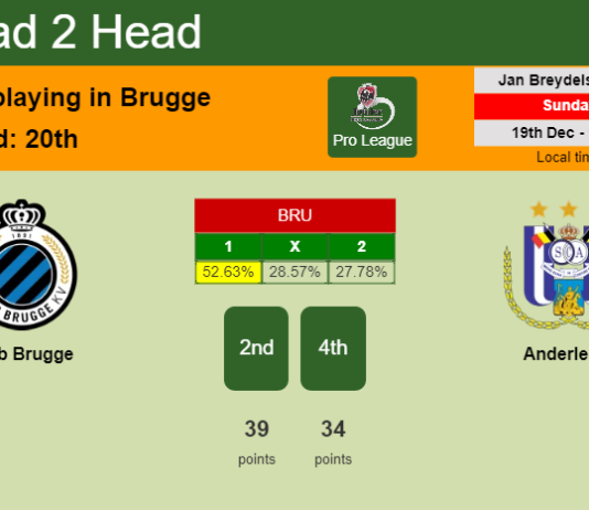 H2H, PREDICTION. Club Brugge vs Anderlecht | Odds, preview, pick, kick-off time 19-12-2021 - Pro League